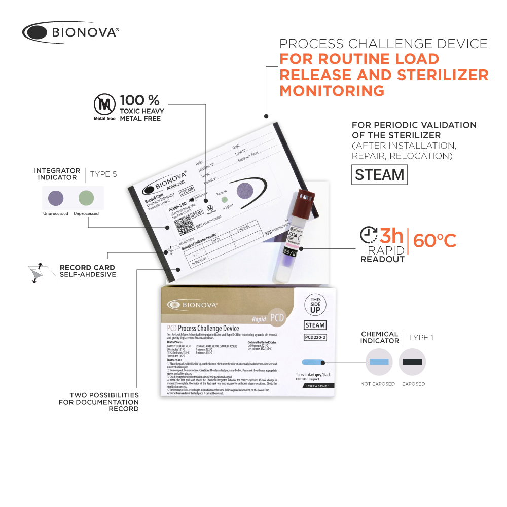 Autoclave Steam Sterilization Chemical Indicator Strip Cards for Class 4 -  China Sterilization Test Indicator Card, Chemical Indicator Card
